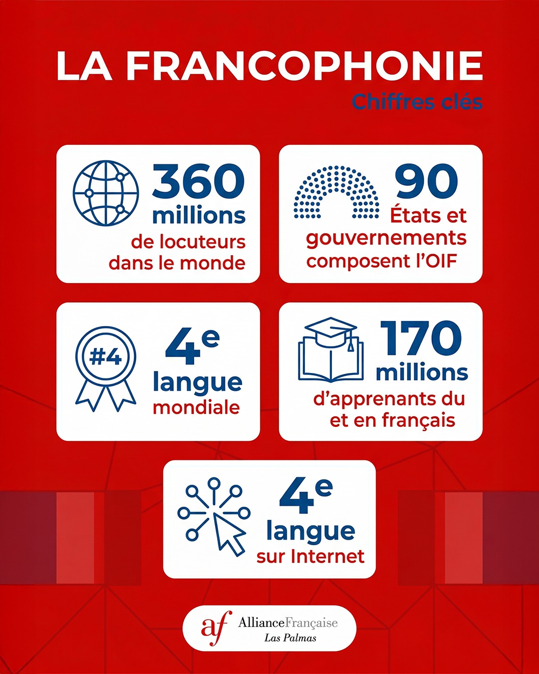 Le français, une chance pour ton avenir. 🇫🇷
¿Quieres saber más?
💻 Accedé a la oferta de cursos desde nuestro sitio web disponible en nuestra bio.
📩Contactos:
info@alianzaflp.org / 📲/ +34 689 72 88 85

#alianzafrancesadelaspalmas #cursosdefrancés #delf #dalf #aprenderfrances #islascanarias #delfjunior #laspalmasdegrancanaria #idiomas #estudiarfrances